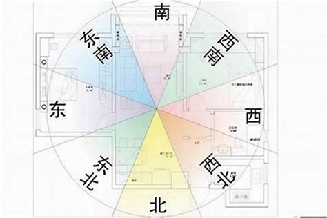 後門進出風水|後門方位風水：如何選擇最佳後門位置？【後門方位風水】 – 香港。